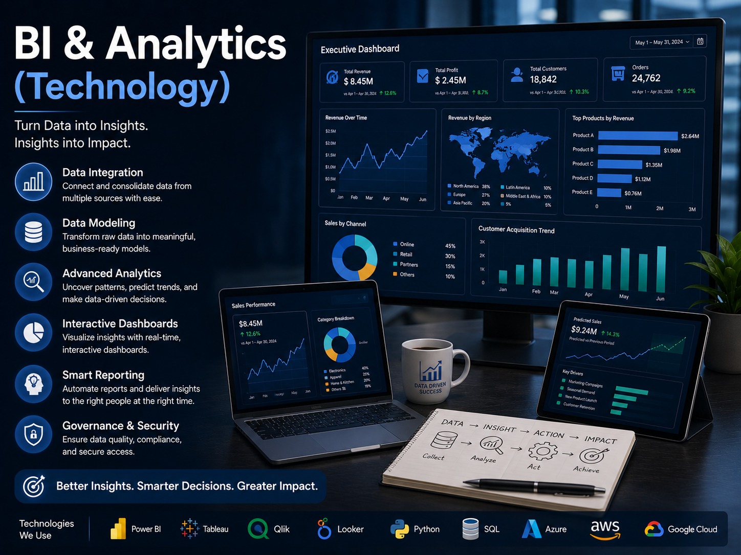 BI & Analytics